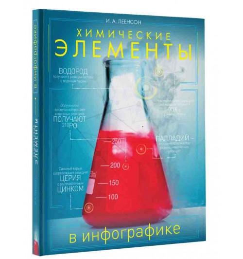 Леенсон Илья Абрамович: Химические элементы в инфографике